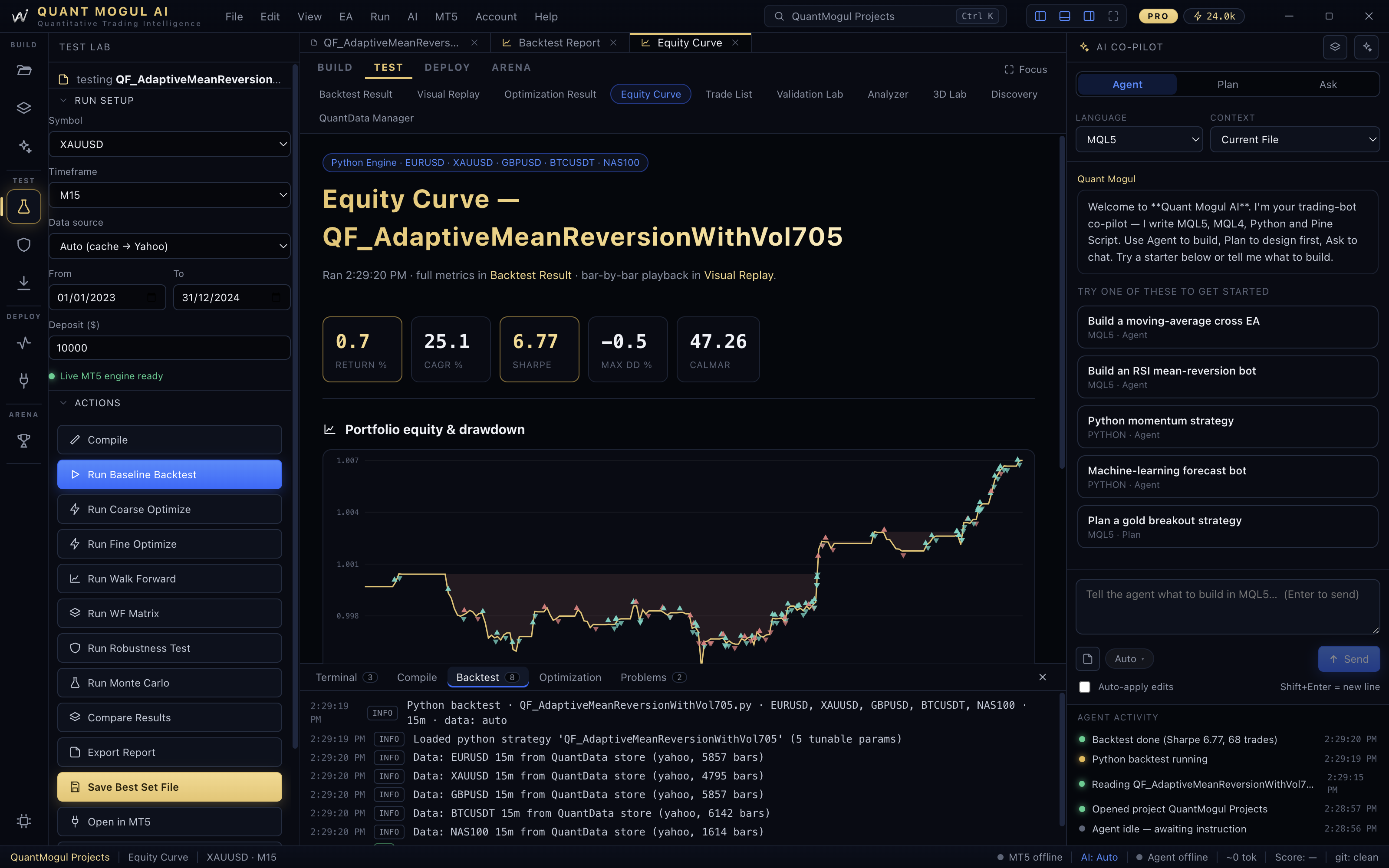 Equity curve